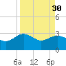 Kings Ferry tide chart for Thursday, March 30, 2023
