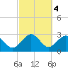 Kings Ferry tide chart for Saturday, March 4, 2023