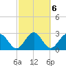 Kings Ferry tide chart for Monday, March 6, 2023
