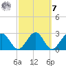 Kings Ferry tide chart for Tuesday, March 7, 2023