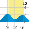Kings Ferry tide chart for Wednesday, April 12, 2023
