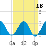 Kings Ferry tide chart for Tuesday, April 18, 2023