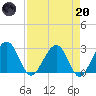 Kings Ferry tide chart for Thursday, April 20, 2023