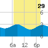 Kings Ferry tide chart for Saturday, April 29, 2023