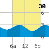 Kings Ferry tide chart for Sunday, April 30, 2023
