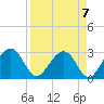 Kings Ferry tide chart for Friday, April 7, 2023