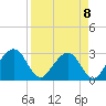Kings Ferry tide chart for Saturday, April 8, 2023