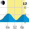 Kings Ferry tide chart for Friday, May 12, 2023
