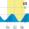 Kings Ferry tide chart for Monday, May 15, 2023