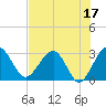 Kings Ferry tide chart for Wednesday, May 17, 2023