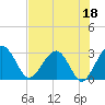 Kings Ferry tide chart for Thursday, May 18, 2023