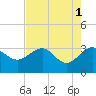 Kings Ferry tide chart for Monday, May 1, 2023