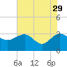 Kings Ferry tide chart for Monday, May 29, 2023