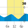 Kings Ferry tide chart for Tuesday, May 30, 2023