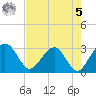 Kings Ferry tide chart for Friday, May 5, 2023