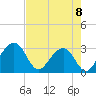 Kings Ferry tide chart for Monday, May 8, 2023
