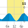 Kings Ferry tide chart for Sunday, June 11, 2023
