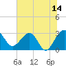 Kings Ferry tide chart for Wednesday, June 14, 2023