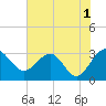 Kings Ferry tide chart for Thursday, June 1, 2023