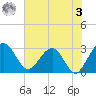 Kings Ferry tide chart for Saturday, June 3, 2023