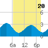 Kings Ferry tide chart for Thursday, July 20, 2023