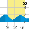 Kings Ferry tide chart for Saturday, July 22, 2023