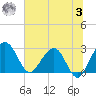 Kings Ferry tide chart for Monday, July 3, 2023