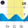 Kings Ferry tide chart for Wednesday, August 16, 2023