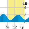 Kings Ferry tide chart for Friday, August 18, 2023