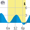 Kings Ferry tide chart for Tuesday, August 1, 2023