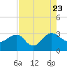 Kings Ferry tide chart for Wednesday, August 23, 2023