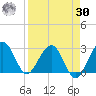 Kings Ferry tide chart for Wednesday, August 30, 2023