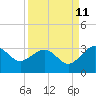 Kings Ferry tide chart for Monday, September 11, 2023
