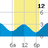 Kings Ferry tide chart for Tuesday, September 12, 2023