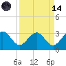 Kings Ferry tide chart for Thursday, September 14, 2023