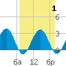 Kings Ferry tide chart for Friday, September 1, 2023