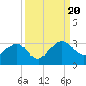 Kings Ferry tide chart for Wednesday, September 20, 2023