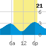 Kings Ferry tide chart for Thursday, September 21, 2023