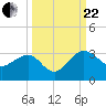 Kings Ferry tide chart for Friday, September 22, 2023