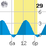 Kings Ferry tide chart for Friday, September 29, 2023