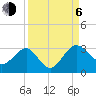 Kings Ferry tide chart for Wednesday, September 6, 2023
