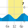 Kings Ferry tide chart for Thursday, September 7, 2023