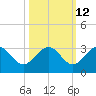 Kings Ferry tide chart for Thursday, October 12, 2023