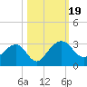 Kings Ferry tide chart for Thursday, October 19, 2023