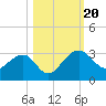 Kings Ferry tide chart for Friday, October 20, 2023