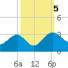 Kings Ferry tide chart for Thursday, October 5, 2023