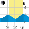 Kings Ferry tide chart for Friday, October 6, 2023