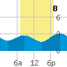 Kings Ferry tide chart for Sunday, October 8, 2023