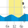 Kings Ferry tide chart for Monday, October 9, 2023