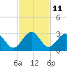 Kings Ferry tide chart for Saturday, November 11, 2023